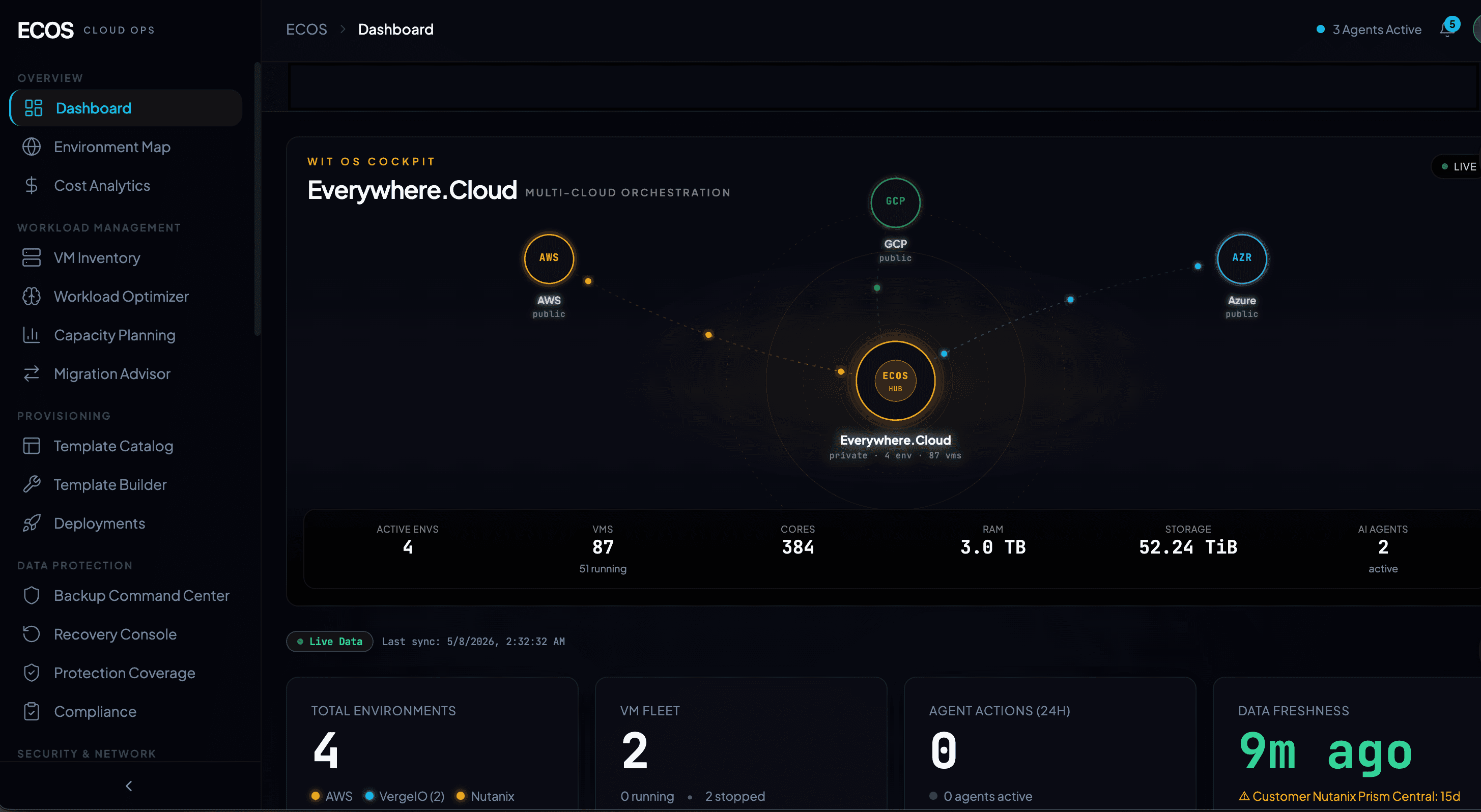 ECOS Everywhere.Cloud multi-cloud orchestration dashboard